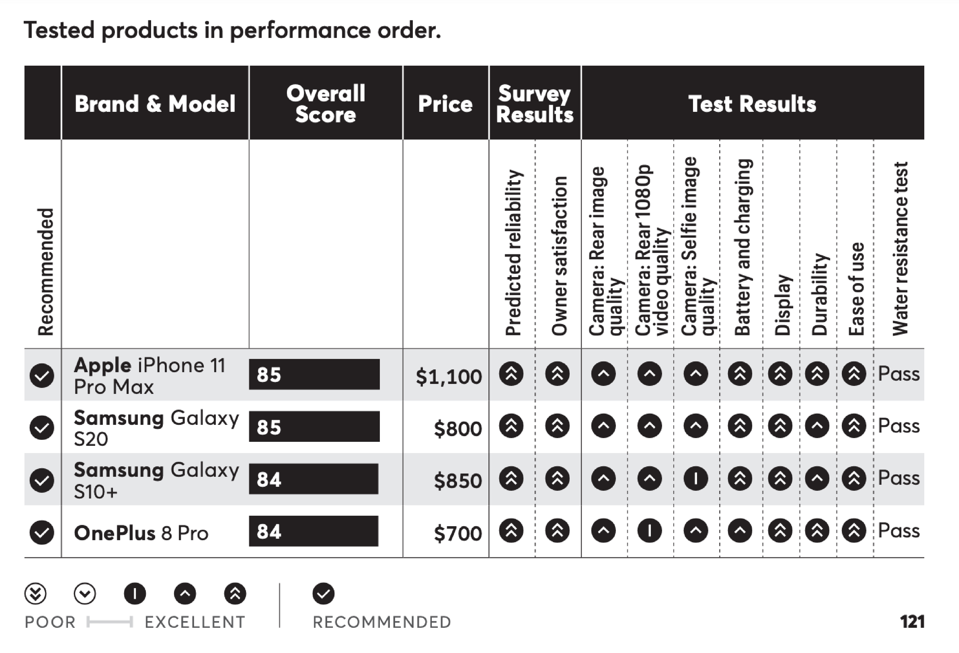 Consumer Test Ranking consumer reports testscores-01 – BCPL Undiscovered
